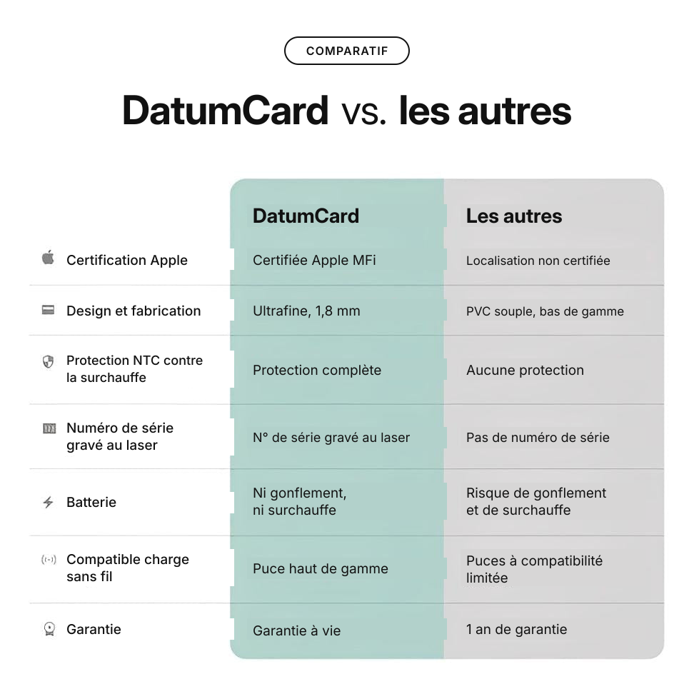 Tableau comparatif : la Datum Card face aux autres cartes de localisation