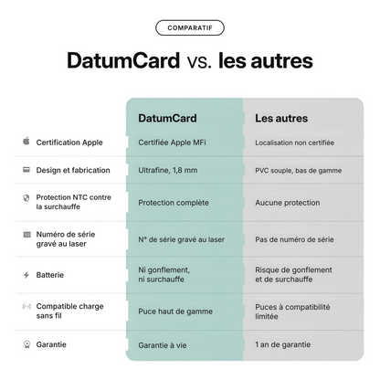 Tableau comparatif : la Datum Card face aux autres cartes de localisation